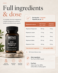 Mend Magnesium