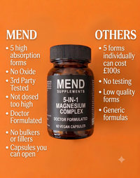 Comparison chart: Mend gives 5 high-absorption magnesium forms, no oxide, third-party testing and no fillers, versus generic formulas from other brands